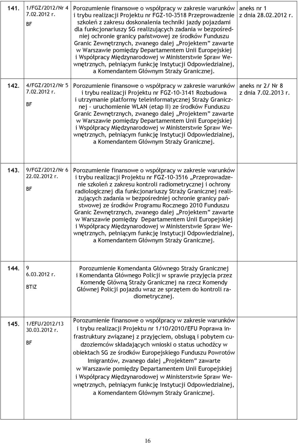 i trybu realizacji Projektu nr FGZ-10-3518 Przeprowadzenie szkoleń z zakresu doskonalenia techniki jazdy pojazdami dla funkcjonariuszy SG realizujących zadania w bezpośredniej ochronie granicy