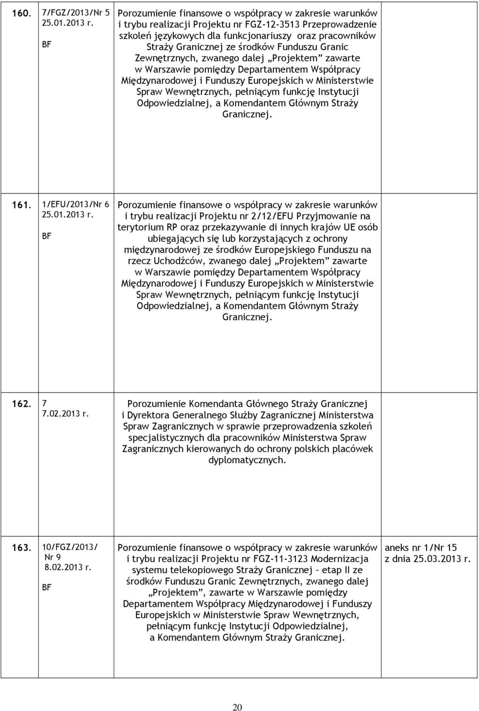 zawarte w Warszawie pomiędzy Departamentem Współpracy Międzynarodowej i Funduszy Europejskich w Ministerstwie Spraw Wewnętrznych, pełniącym funkcję Instytucji Odpowiedzialnej, a Komendantem Głównym