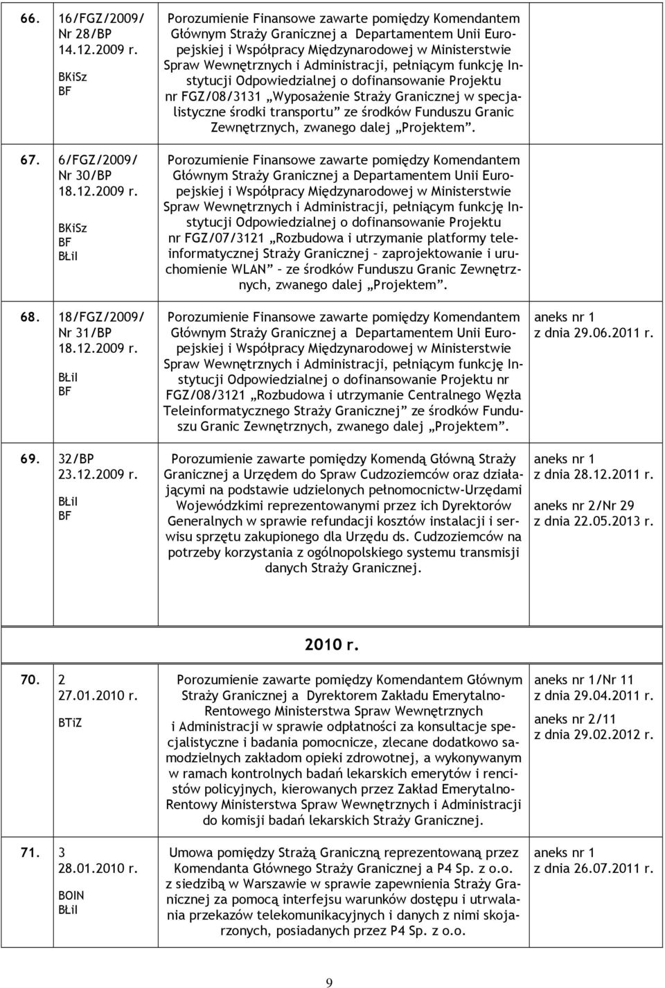 68. 18/FGZ/2009/ Nr 31/BP 18.12.2009 r.