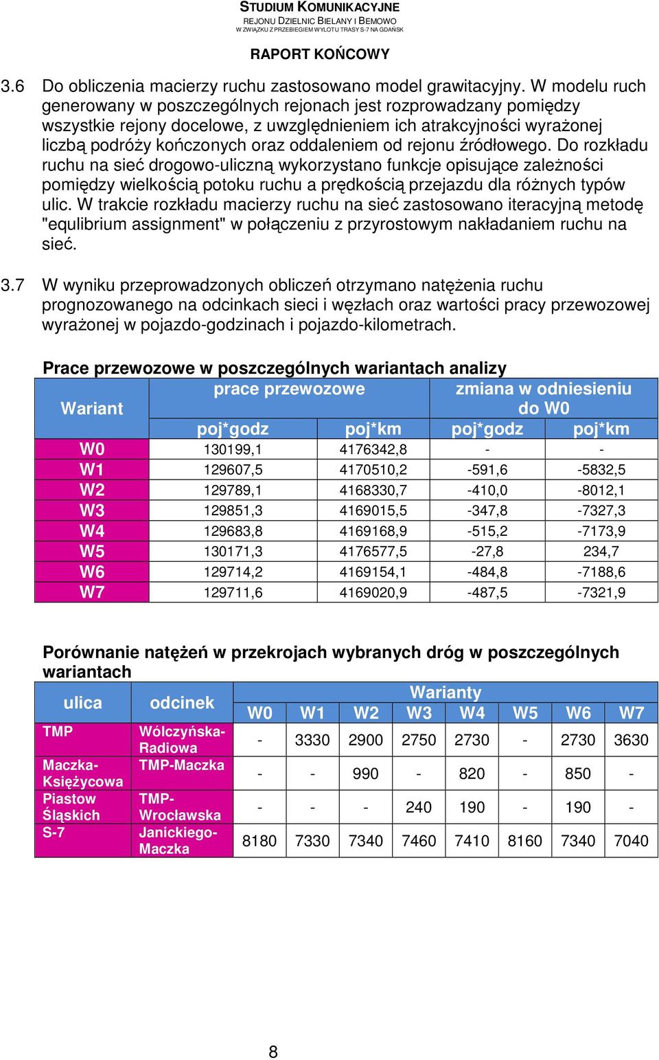 rejonu źródłowego. Do rozkładu ruchu na sieć drogowo-uliczną wykorzystano funkcje opisujące zaleŝności pomiędzy wielkością potoku ruchu a prędkością przejazdu dla róŝnych typów ulic.