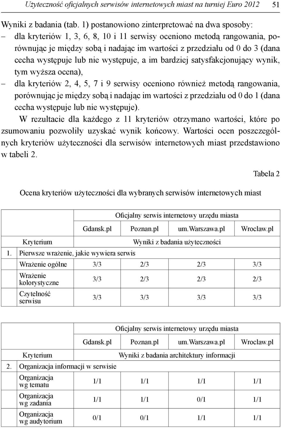 występuje lub nie występuje, a im bardziej satysfakcjonujący wynik, tym wyższa ocena), dla kryteriów 2, 4, 5, 7 i 9 serwisy oceniono również metodą rangowania, porównując je między sobą i nadając im