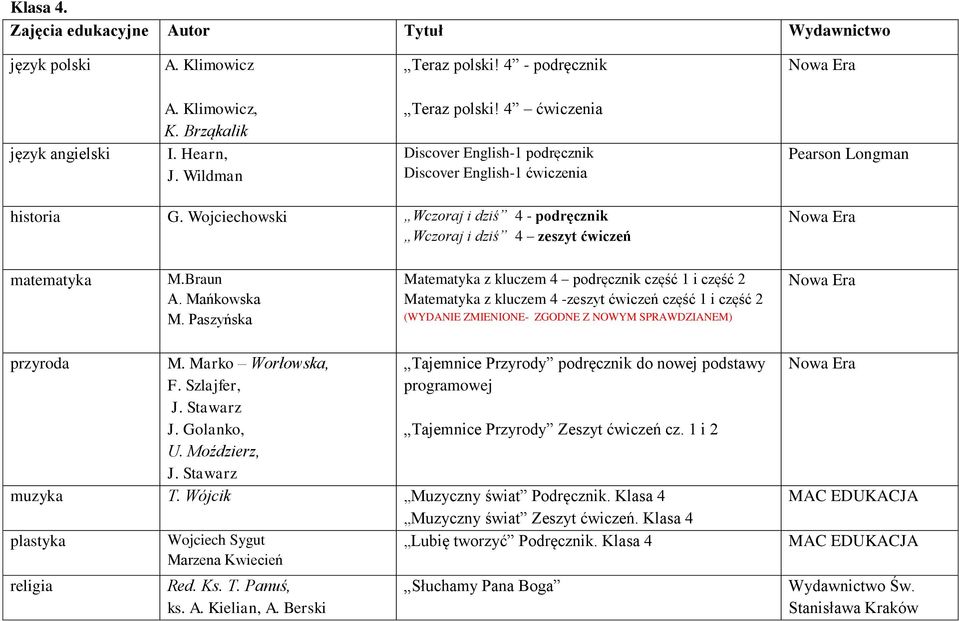 Paszyńska Matematyka z kluczem 4 podręcznik część 1 i część 2 Matematyka z kluczem 4 -zeszyt ćwiczeń część 1 i część 2 (WYDANIE ZMIENIONE- ZGODNE Z NOWYM SPRAWDZIANEM) przyroda M. Marko Worłowska, F.