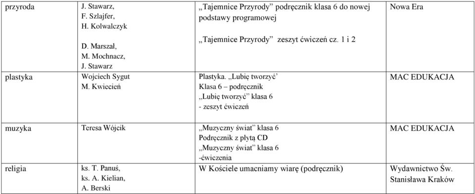 Lubię tworzyć Klasa 6 podręcznik Lubię tworzyć klasa 6 - zeszyt ćwiczeń muzyka Teresa Wójcik Muzyczny świat klasa 6 Podręcznik z