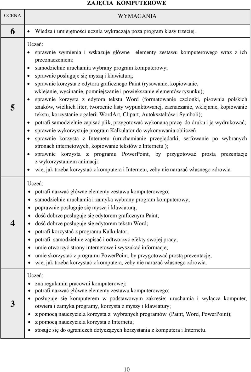 korzysta z edytora graficznego Paint (rysowanie, kopiowanie, wklejanie, wycinanie, pomniejszanie i powiększanie elementów rysunku); sprawnie korzysta z edytora tekstu Word (formatowanie czcionki,