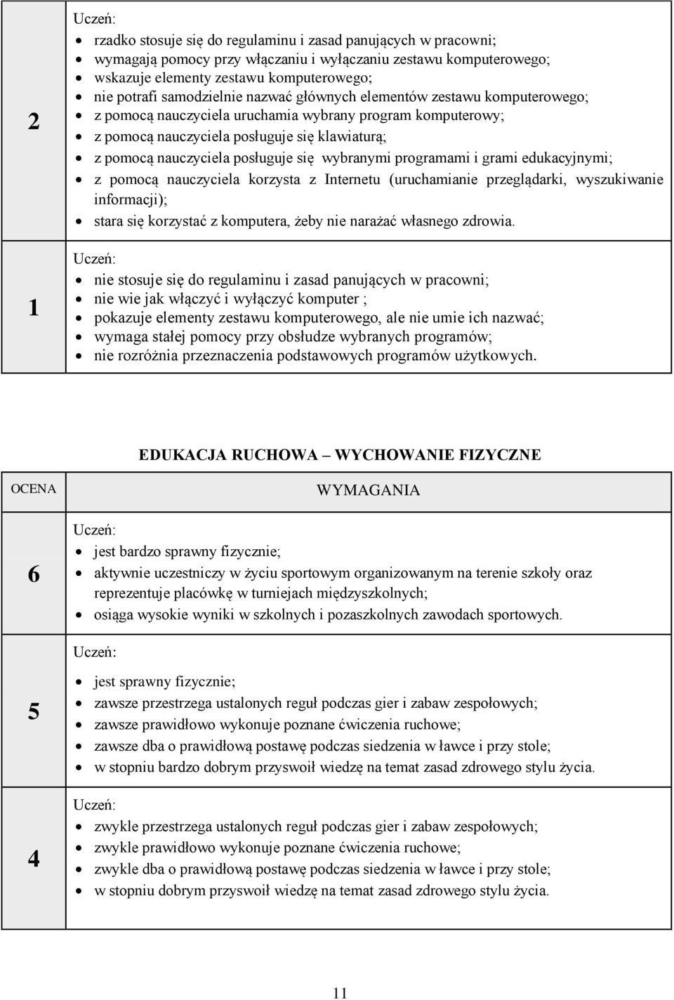 wybranymi programami i grami edukacyjnymi; z pomocą nauczyciela korzysta z Internetu (uruchamianie przeglądarki, wyszukiwanie informacji); stara się korzystać z komputera, żeby nie narażać własnego