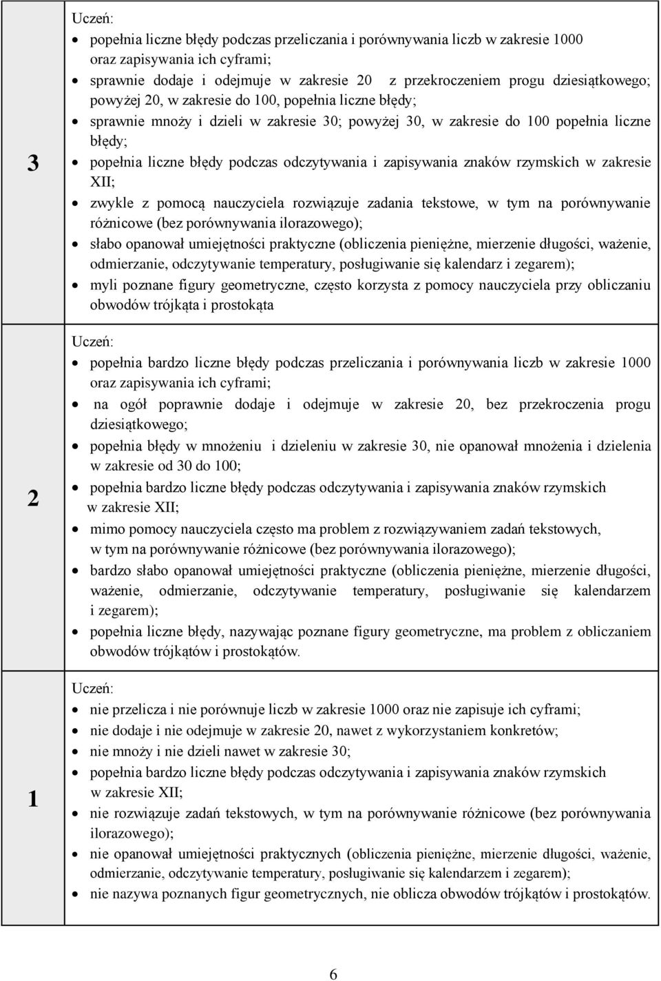 zapisywania znaków rzymskich w zakresie XII; zwykle z pomocą nauczyciela rozwiązuje zadania tekstowe, w tym na porównywanie różnicowe (bez porównywania ilorazowego); słabo opanował umiejętności