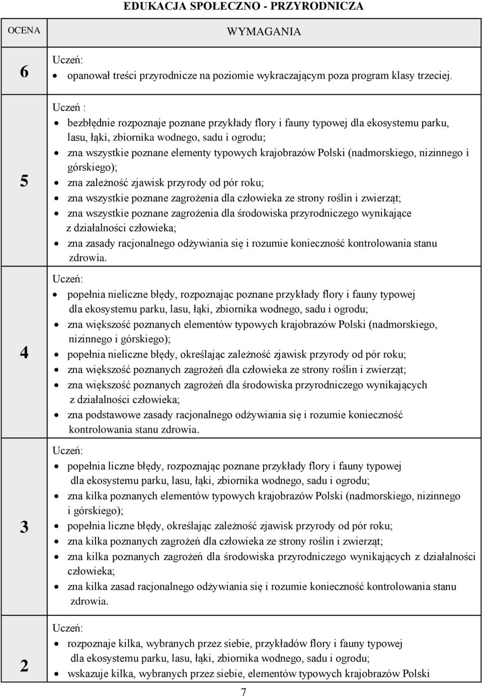 (nadmorskiego, nizinnego i górskiego); zna zależność zjawisk przyrody od pór roku; zna wszystkie poznane zagrożenia dla człowieka ze strony roślin i zwierząt; zna wszystkie poznane zagrożenia dla