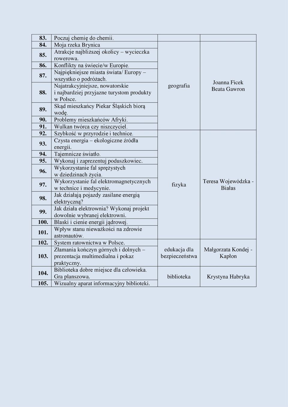 Problemy mieszkańców Afryki. 91. Wulkan twórca czy niszczyciel. 92. Szybkość w przyrodzie i technice. 93. Czysta energia ekologiczne źródła energii. 94. Tajemnicze światło. 95.