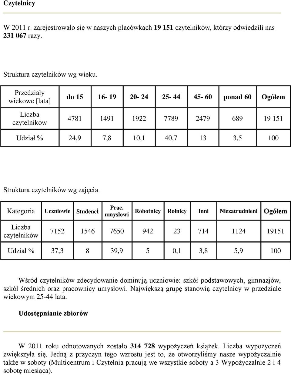 Kategoria Uczniowie Studenci Prac.