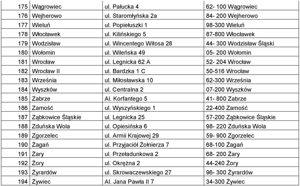 Bardzka 1 C 50-516 Wrocław 183 Września ul. Miłosławska 10 62-300 Września 184 Wyszków ul. Centralna 2 07-200 Wyszków 185 Zabrze Al. Korfantego 5 41-800 Zabrze 186 Zamość ul.