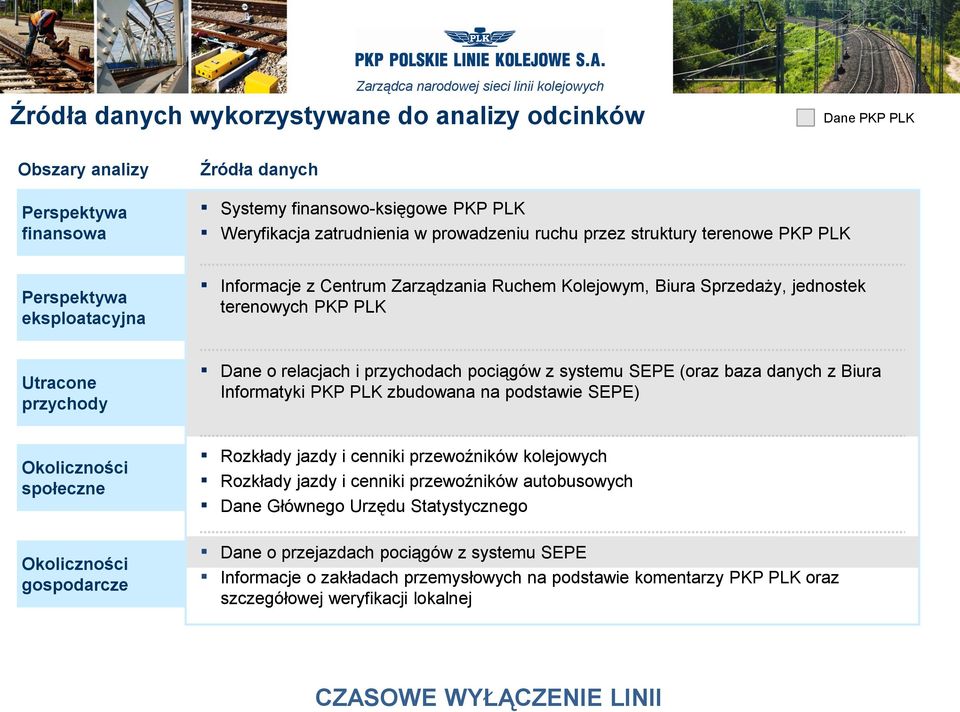 przychodach pociągów z systemu SEPE (oraz baza danych z Biura Informatyki PKP PLK zbudowana na podstawie SEPE) Okoliczności społeczne Rozkłady jazdy i cenniki przewoźników kolejowych Rozkłady jazdy i