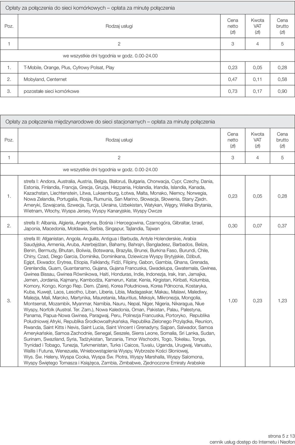 strefa I: Andora, Australia, Austria, Belgia, Białoruś, Bułgaria, Chorwacja, Cypr, Czechy, Dania, Estonia, Finlandia, Francja, Grecja, Gruzja, Hiszpania, Holandia, Irlandia, Islandia, Kanada,