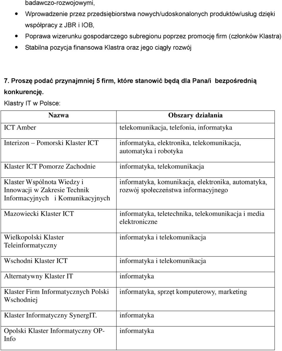 Klastry IT w Polsce: Nazwa Obszary działania ICT Amber telekomunikacja, telefonia, Interizon Pomorski Klaster ICT Klaster ICT Pomorze Zachodnie Klaster Wspólnota Wiedzy i Innowacji w Zakresie Technik