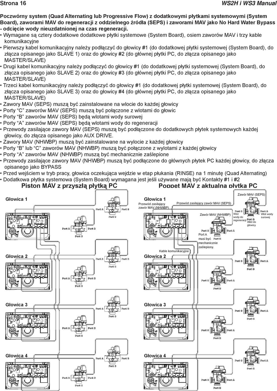 Wymagane są cztery dodatkowe dodatkowe płytki systemowe (System Board), osiem zaworów MAV i trzy kable komunikacyjne Pierwszy kabel komunikacyjny należy podłączyć do głowicy #1 (do dodatkowej płytki