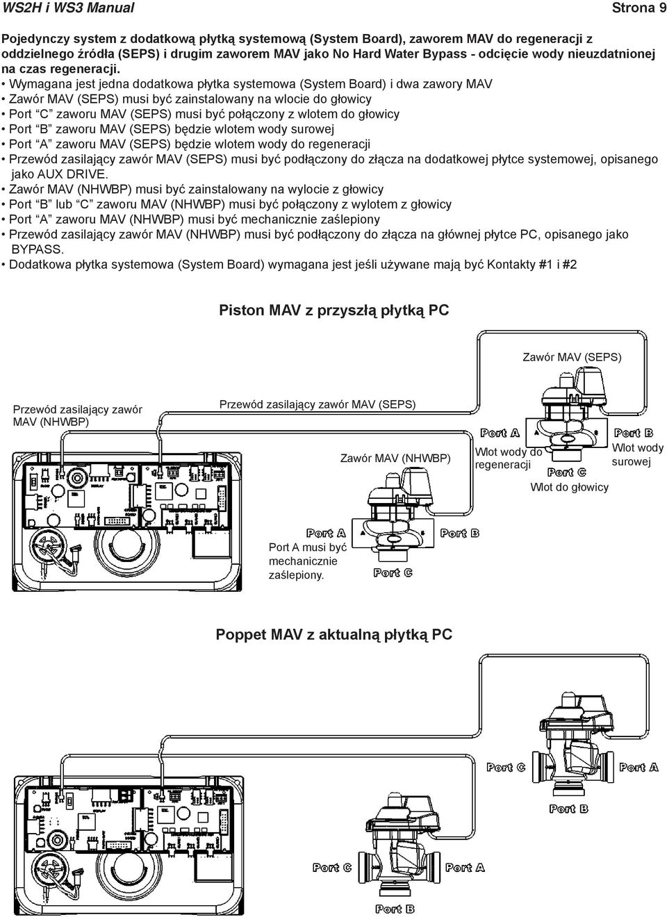 Wymagana jest jedna dodatkowa płytka systemowa (System Board) i dwa zawory MAV Zawór MAV (SEPS) musi być zainstalowany na wlocie do głowicy Port C zaworu MAV (SEPS) musi być połączony z wlotem do