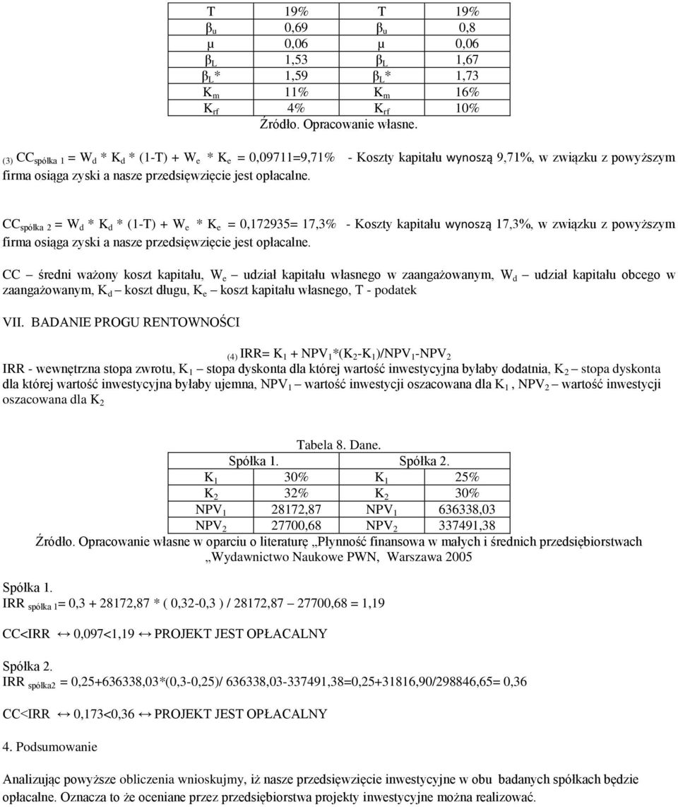 CC spółka 2 = W d * K d * (1-T) + W e * K e = 0,172935= 17,3% - Koszty kapitału wynoszą 17,3%, w związku z powyższym firma osiąga zyski a nasze przedsięwzięcie jest opłacalne.