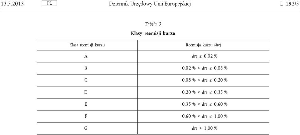 dre 0,02 % B 0,02 % < dre 0,08 % C 0,08 % < dre 0,20 % D 0,20 % <