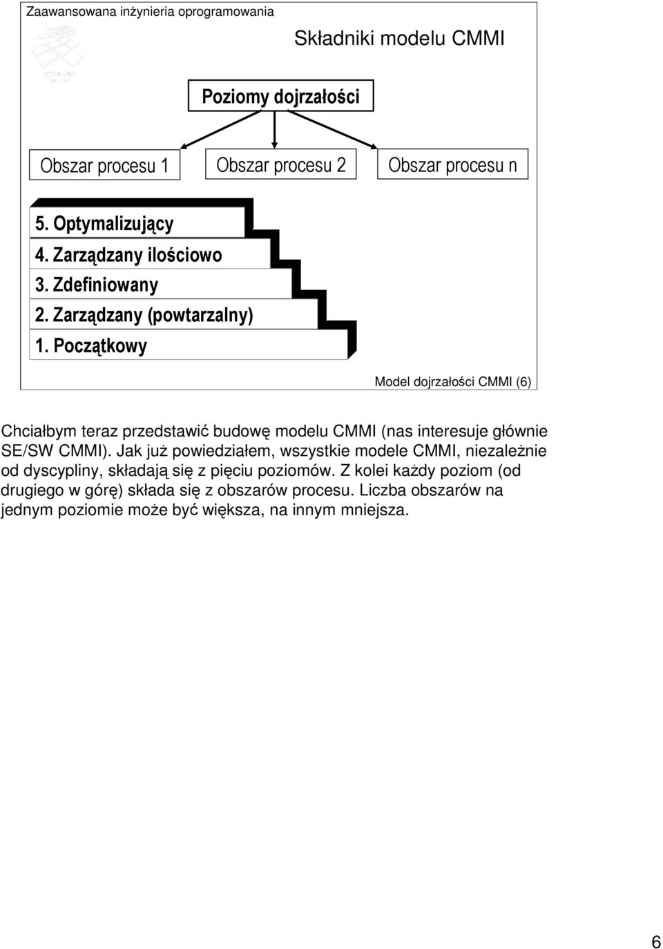 SE/SW CMMI).