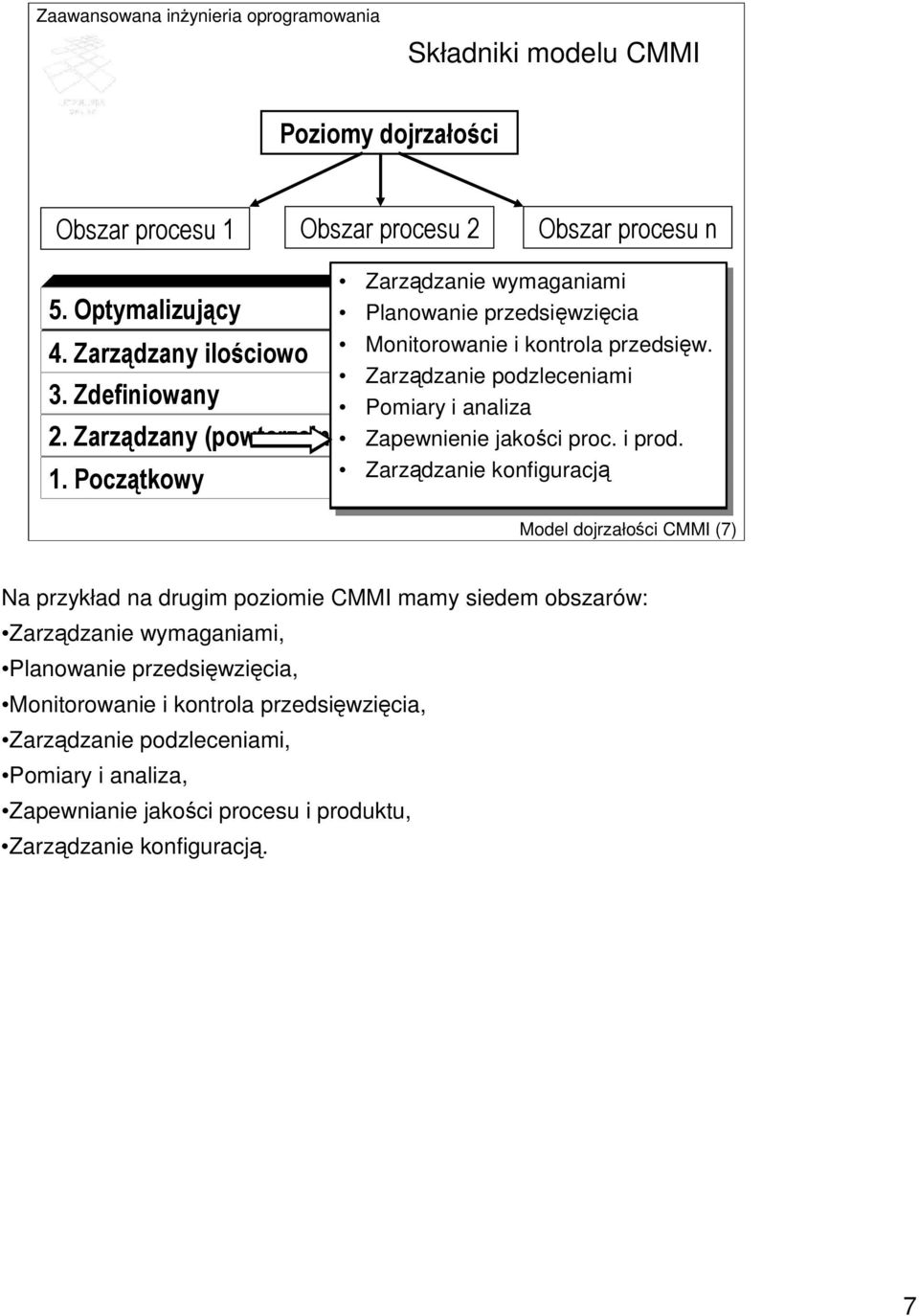 Zarzdzanie podzleceniami Pomiary i analiza Zapewnienie jakoci proc. i prod.