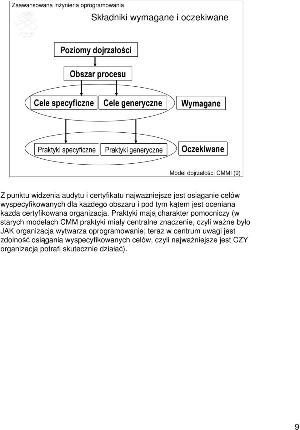 Praktyki maj charakter pomocniczy (w starych modelach CMM praktyki miały centralne znaczenie, czyli wane było JAK organizacja