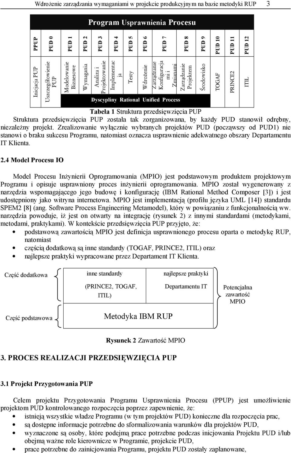 niezale,ny projekt.