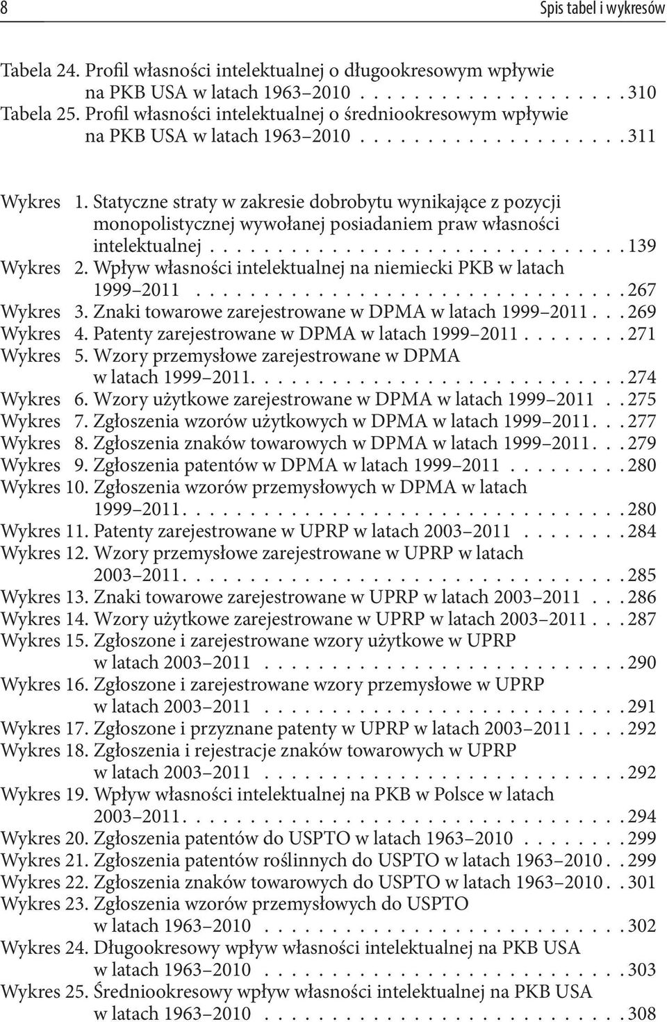 Statyczne straty w zakresie dobrobytu wynikające z pozycji monopolistycznej wywołanej posiadaniem praw własności intelektualnej 139 Wykres 2.