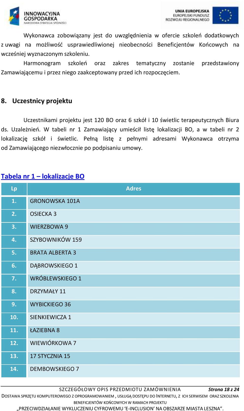 Uczestnicy projektu Uczestnikami projektu jest 120 BO oraz 6 szkół i 10 świetlic terapeutycznych Biura ds. Uzależnień.