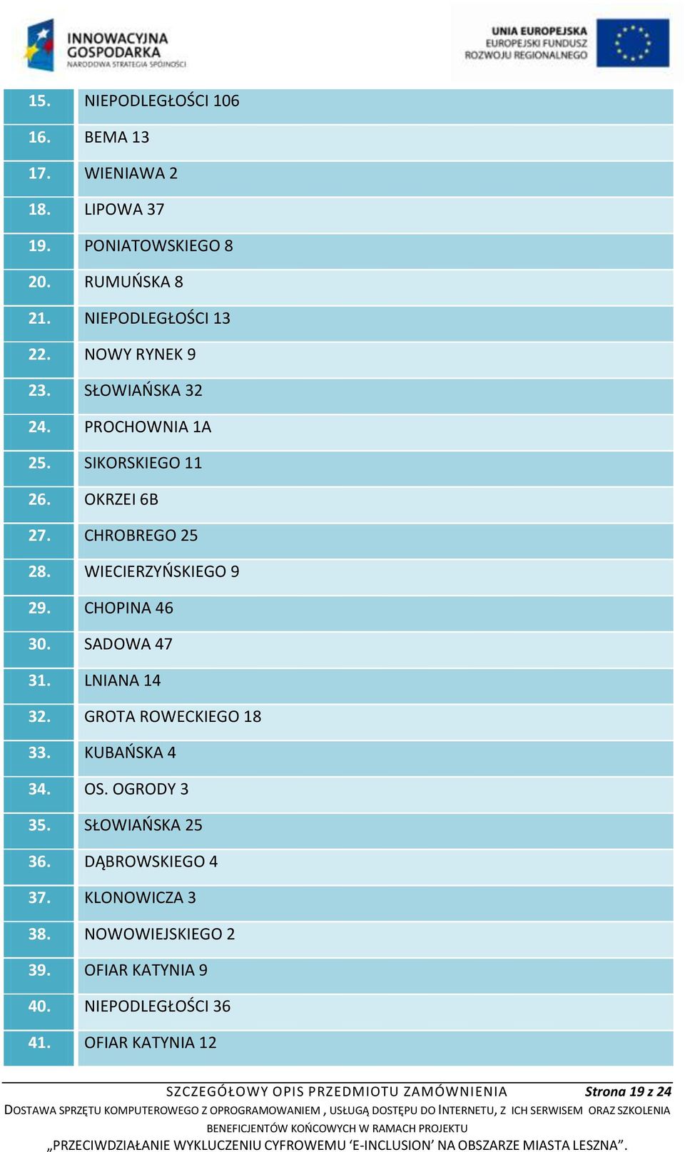 CHOPINA 46 30. SADOWA 47 31. LNIANA 14 32. GROTA ROWECKIEGO 18 33. KUBAŃSKA 4 34. OS. OGRODY 3 35. SŁOWIAŃSKA 25 36. DĄBROWSKIEGO 4 37.