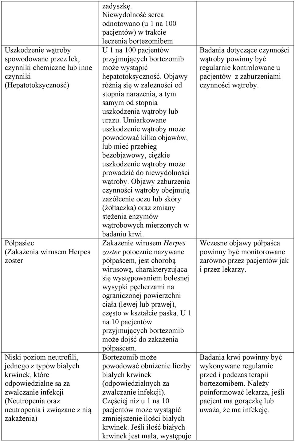 Niewydolność serca odnotowano (u 1 na 100 pacjentów) w trakcie leczenia bortezomibem. U 1 na 100 pacjentów może wystąpić hepatotoksyczność.