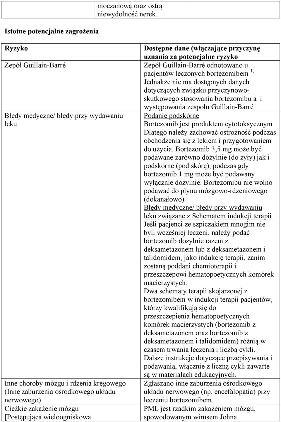 wieloogniskowa Dostępne dane (włączające przyczynę uznania za potencjalne ryzyko Zepół Guillain-Barré odnotowano u pacjentów leczonych bortezomibem 1, Jednakże nie ma dostępnych danych dotyczących