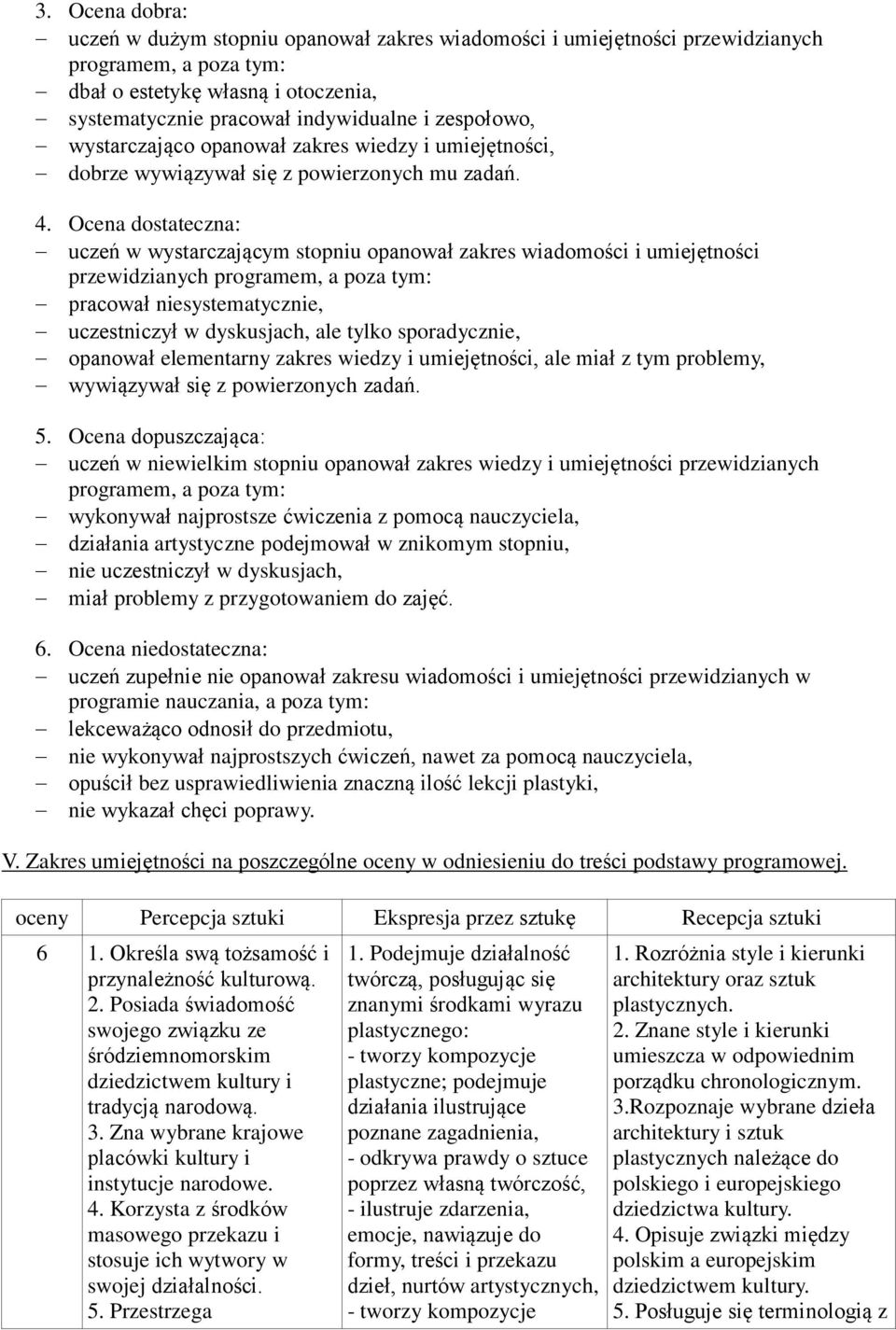 Ocena dostateczna: uczeń w wystarczającym stopniu opanował zakres wiadomości i umiejętności przewidzianych programem, a poza tym: pracował niesystematycznie, uczestniczył w dyskusjach, ale tylko