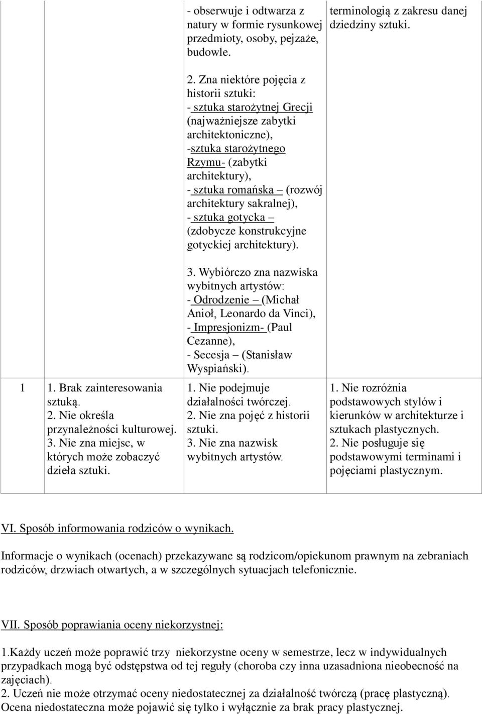 architektury sakralnej), - sztuka gotycka (zdobycze konstrukcyjne gotyckiej architektury). terminologią z zakresu danej dziedziny sztuki. 1 1. Brak zainteresowania sztuką. 2.