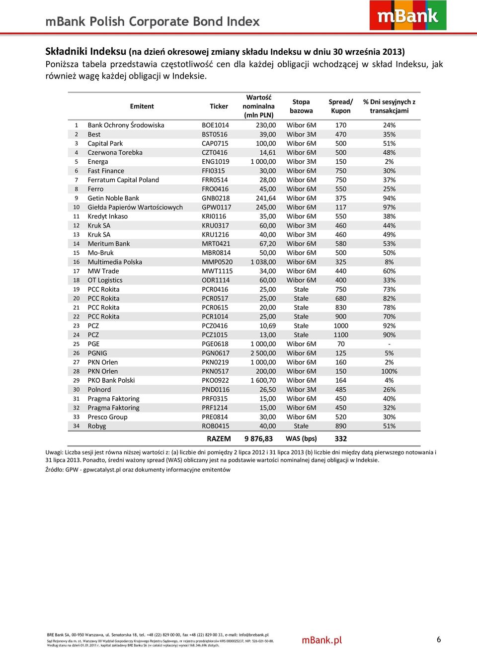 Emitent Ticker Wartość nominalna (mln PLN) Stopa bazowa Spread/ Kupon % Dni sesyjnych z transakcjami 1 Bank Ochrony Środowiska BOE1014 230,00 Wibor 6M 170 24% 2 Best BST0516 39,00 Wibor 3M 470 35% 3