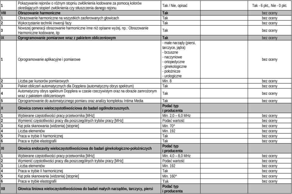 np.: Obrazowanie Harmoniczne kodowane, itp IX Oprogramowanie pomiarowe wraz z pakietem obliczeniowym 1 Oprogramowanie aplikacyjne i pomiarowe - małe narządy (piersi, tarczyce, jądra) - brzuszne -