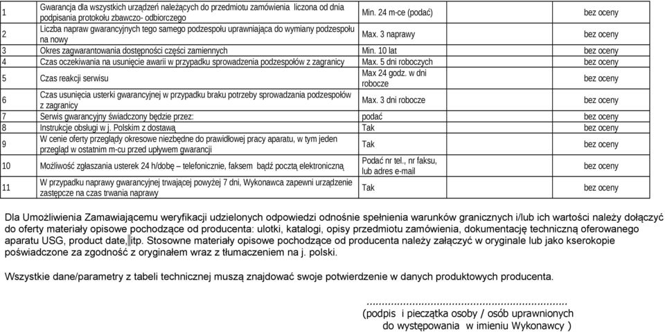 10 lat Czas oczekiwania na usunięcie awarii w przypadku sprowadzenia podzespołów z zagranicy Max. 5 dni roboczych 5 Czas reakcji serwisu Max 2 godz.