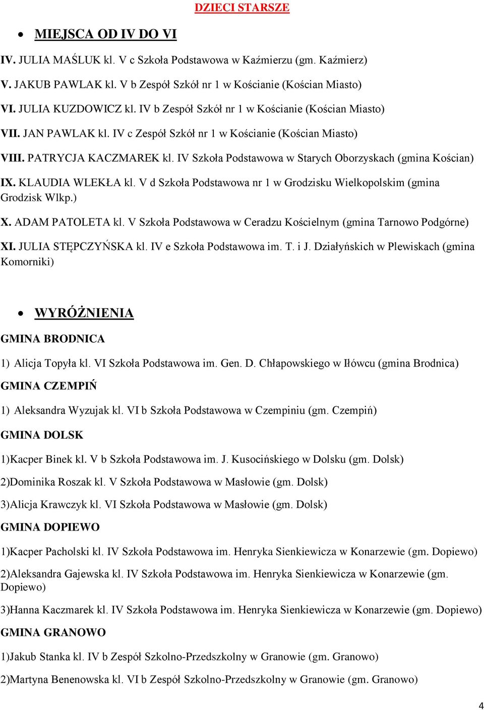 IV Szkoła Podstawowa w Starych Oborzyskach (gmina Kościan) IX. KLAUDIA WLEKŁA kl. V d Szkoła Podstawowa nr 1 w Grodzisku Wielkopolskim (gmina Grodzisk Wlkp.) X. ADAM PATOLETA kl.