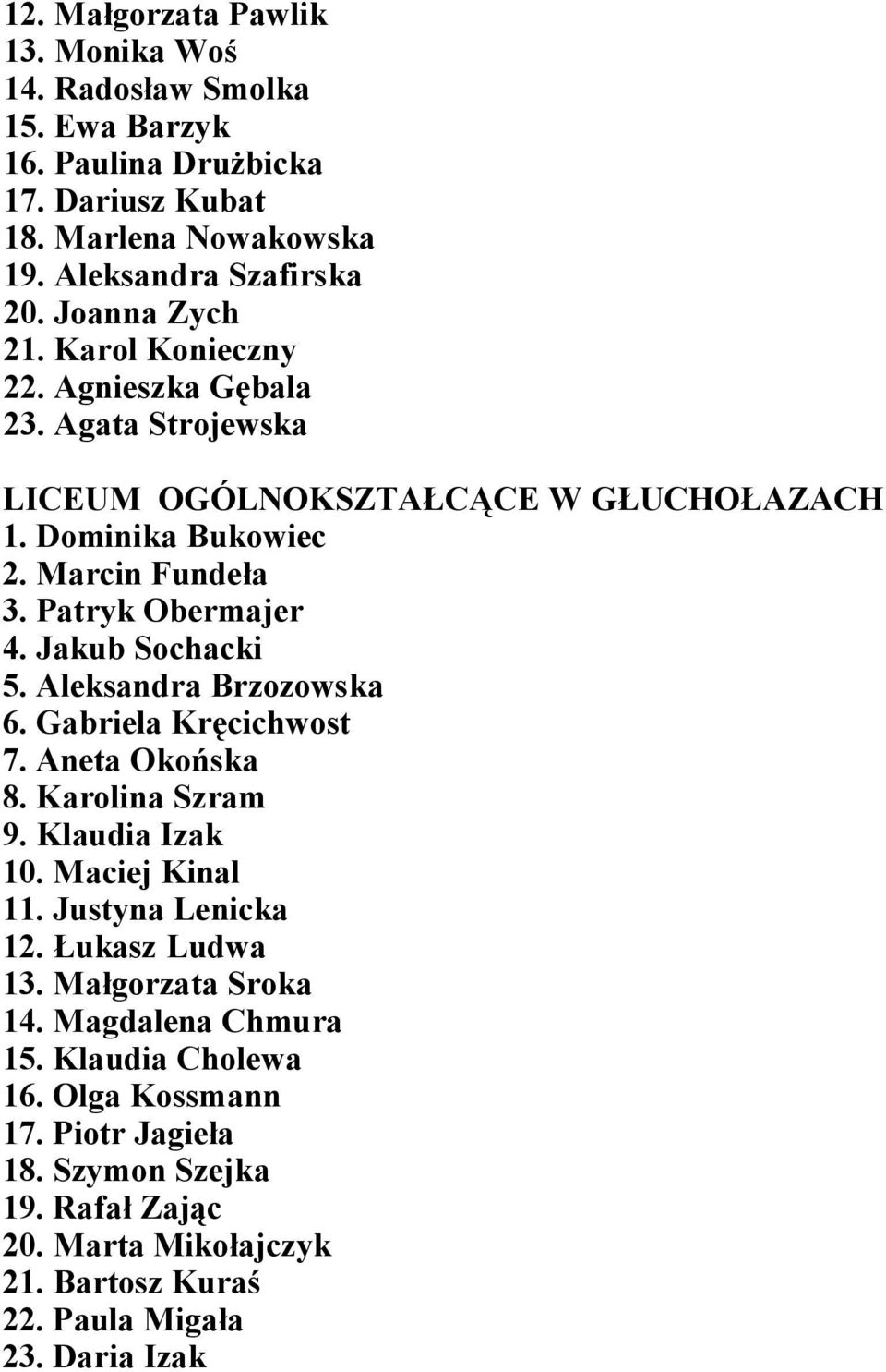 Jakub Sochacki 5. Aleksandra Brzozowska 6. Gabriela Kręcichwost 7. Aneta Okońska 8. Karolina Szram 9. Klaudia Izak 10. Maciej Kinal 11. Justyna Lenicka 12. Łukasz Ludwa 13.