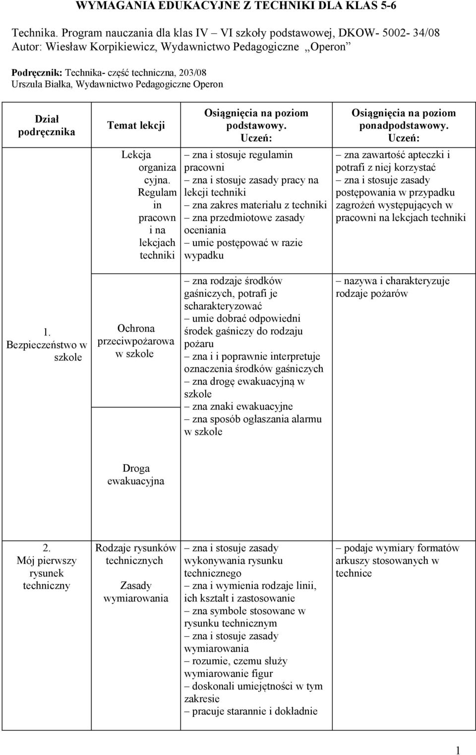 Wydawnictwo Pedagogiczne Operon Dział podręcznika Temat lekcji Lekcja organiza cyjna. Regulam in pracown i na lekcjach techniki Osiągnięcia na poziom podstawowy.