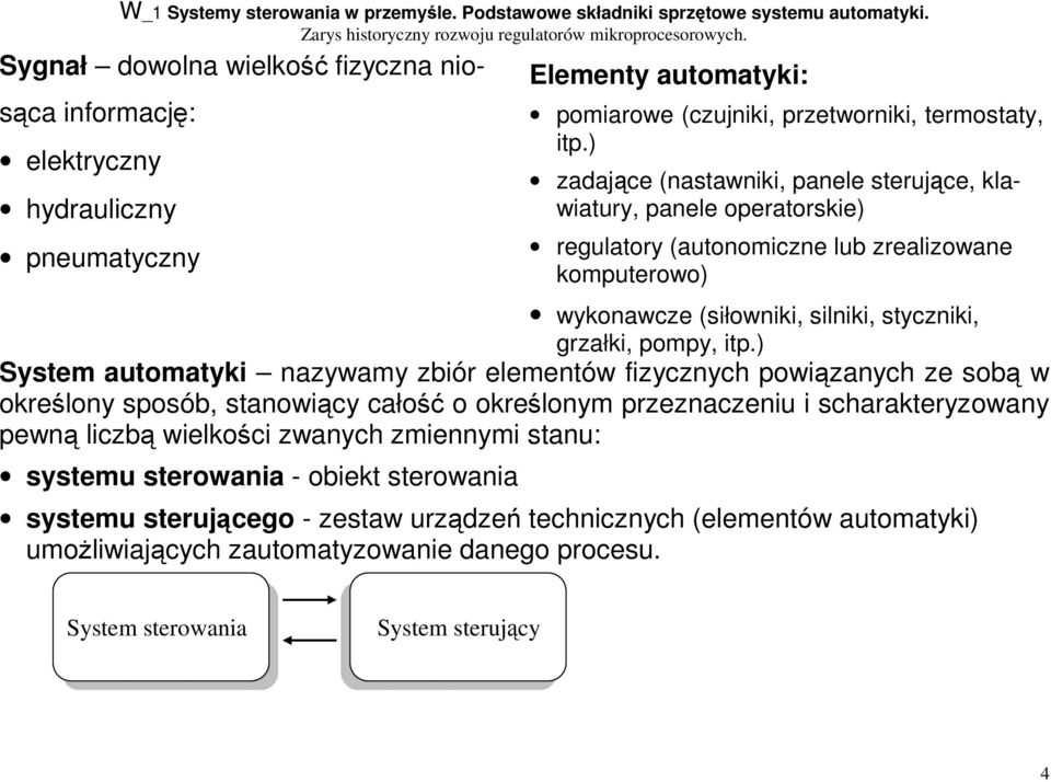 ) zadające (nastawniki, panele sterujące, klawiatury, panele operatorskie) regulatory (autonomiczne lub zrealizowane komputerowo) wykonawcze (siłowniki, silniki, styczniki, grzałki, pompy, itp.