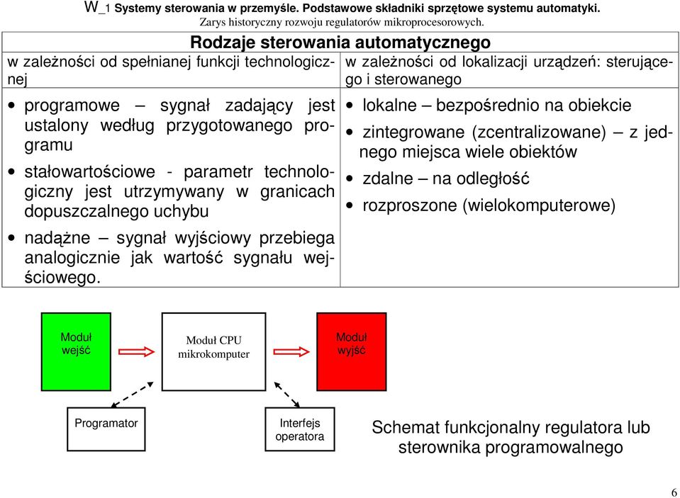 granicach dopuszczalnego uchybu nadążne sygnał wyjściowy przebiega analogicznie jak wartość sygnału wejściowego.