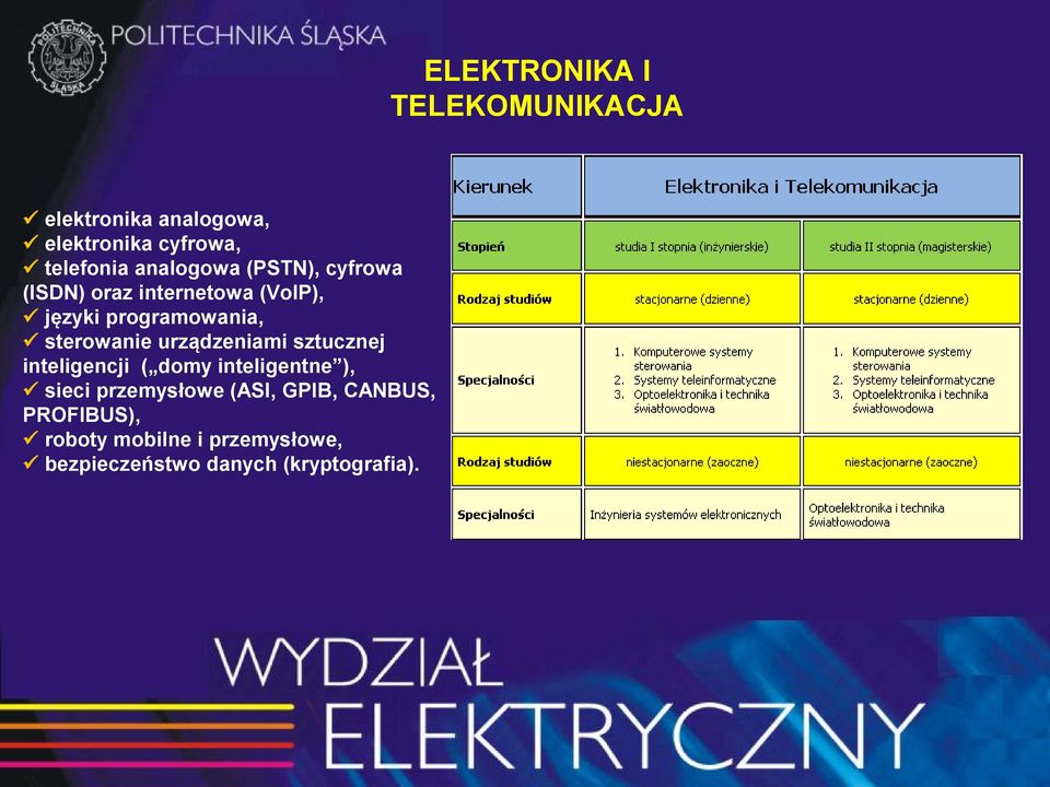 sterowanie urządzeniami sztucznej inteligencji ( domy inteligentne ), sieci przemysłowe