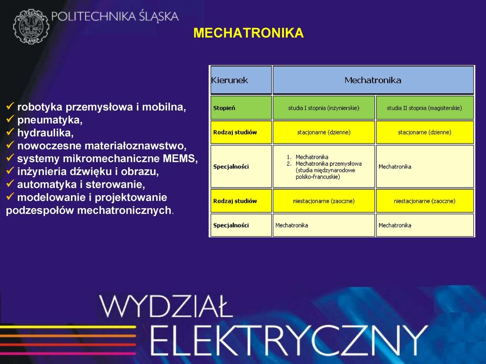 mikromechaniczne MEMS, inżynieria dźwięku i obrazu,