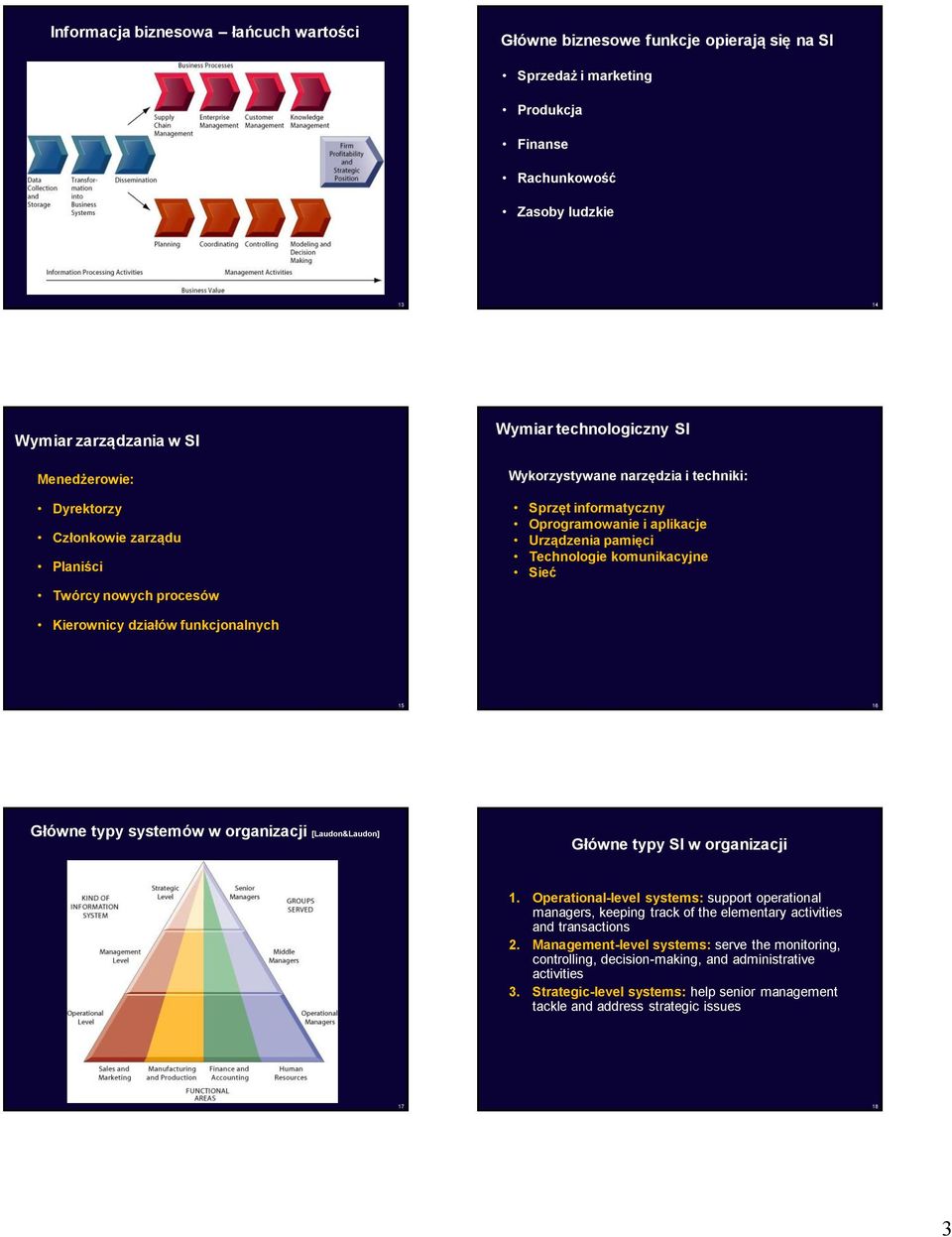 Technologie komunikacyjne Sieć Kierownicy działów funkcjonalnych 15 16 Główne typy systemów w organizacji [Laudon&Laudon] Główne typy SI w organizacji 1.
