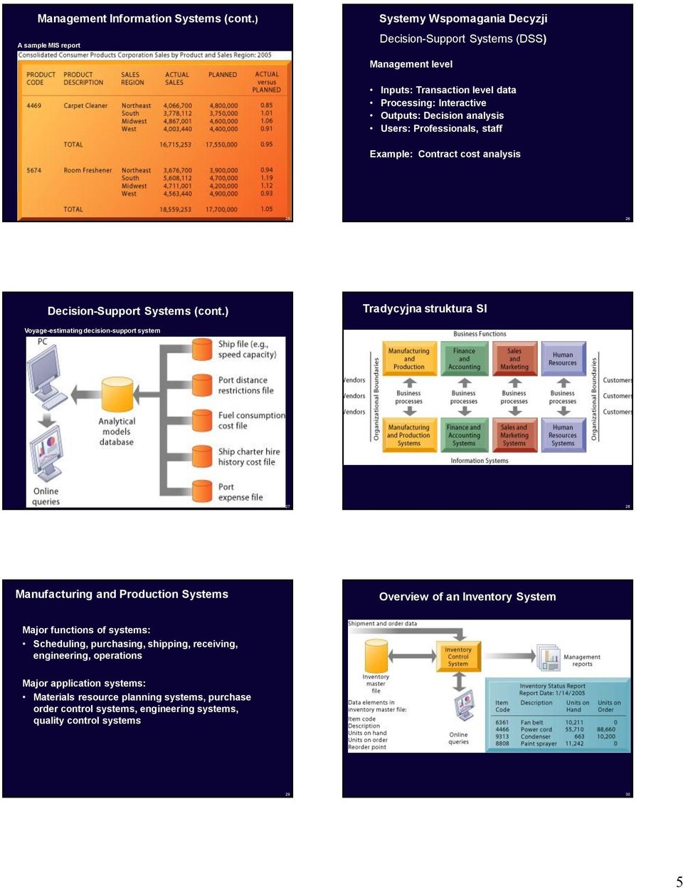 analysis Users: Professionals, staff Example: Contract cost analysis 25 26 Decision-Support Systems (cont.