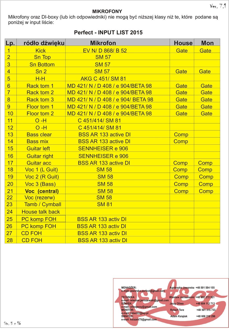 Gate 7 Rack tom 2 MD 421/ N / D 408 / e 904/BETA 98 Gate Gate 8 Rack tom 3 MD 421/ N / D 408 / e 904/ BETA 98 Gate Gate 9 Floor tom 1 MD 421/ N / D 408 / e 904/BETA 98 Gate Gate 10 Floor tom 2 MD