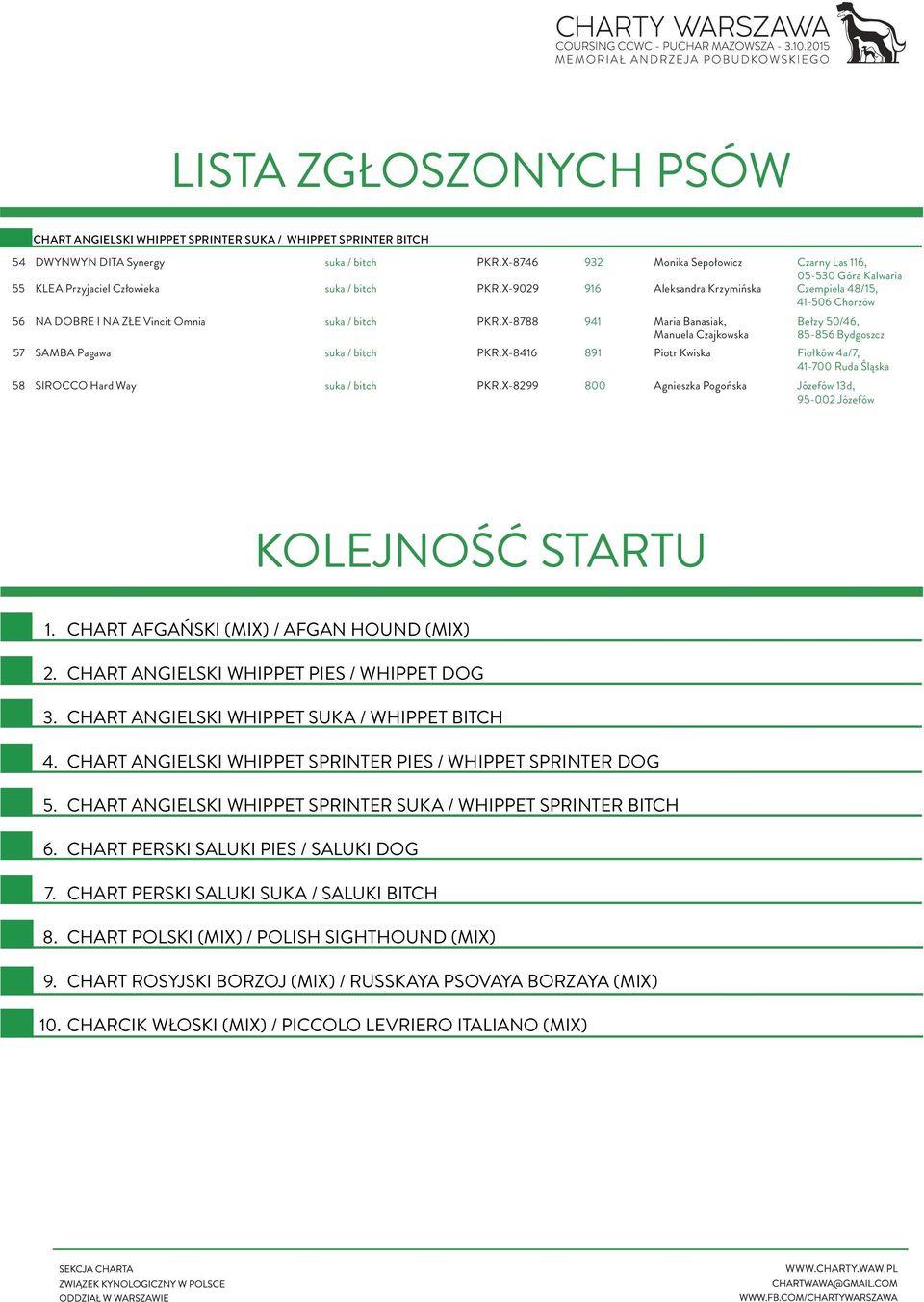 X-8416 932 916 941 891 Monika Sepołowicz Aleksandra Krzymińska Maria Banasiak, Manuela Czajkowska Piotr Kwiska Czarny Las 116, 05-530 Góra Kalwaria Czempiela 48/15, 41-506 Chorzów Bełzy 50/46, 85-856