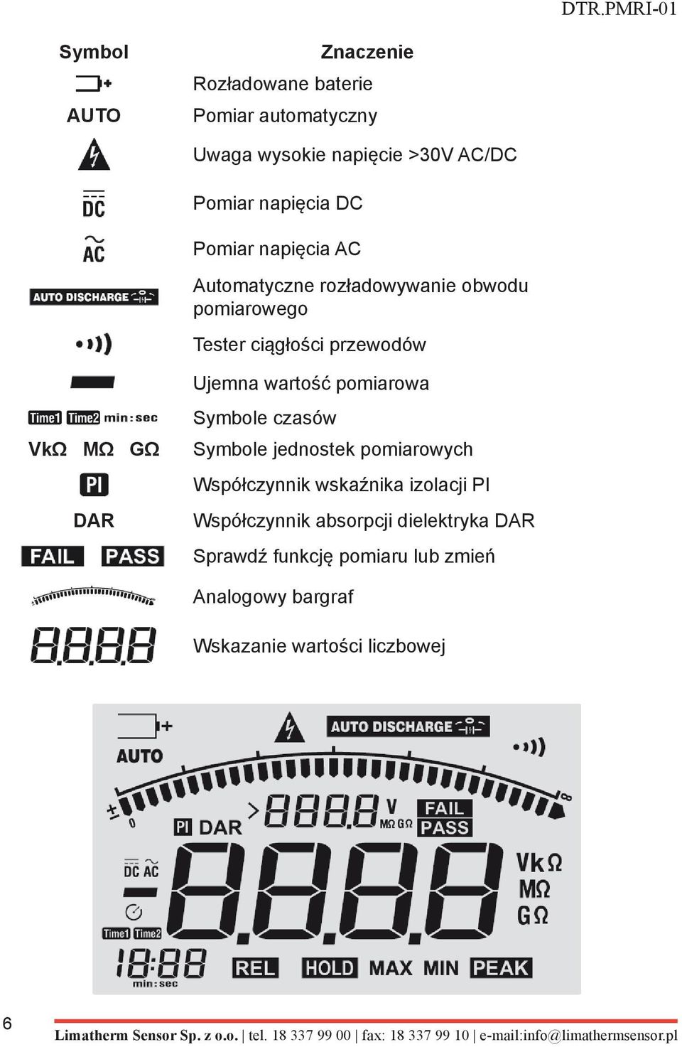 Ujemna wartość pomiarowa Symbole czasów Symbole jednostek pomiarowych Współczynnik wskaźnika izolacji PI