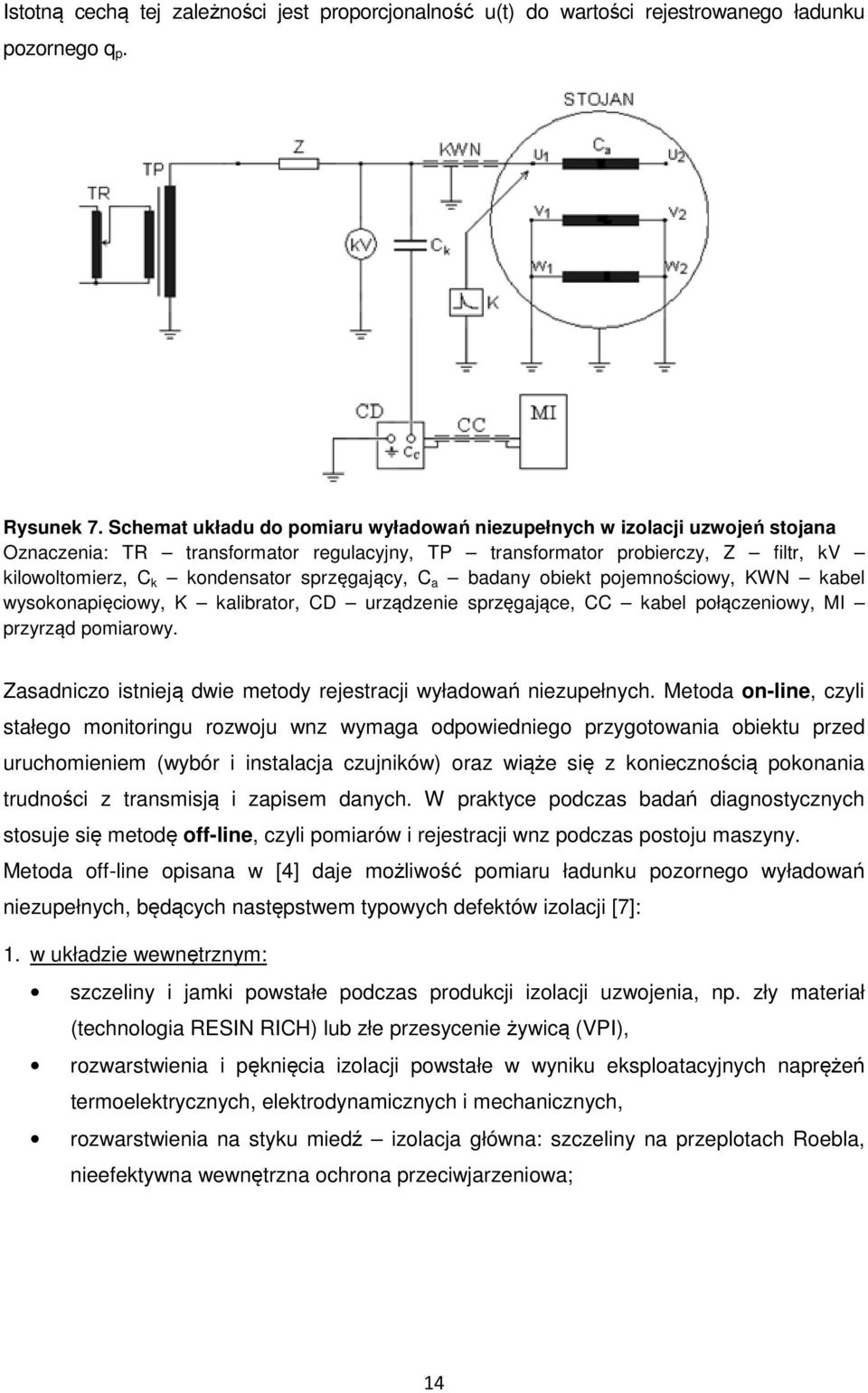 sprzęgający, C a badany obiekt pojemnościowy, KWN kabel wysokonapięciowy, K kalibrator, CD urządzenie sprzęgające, CC kabel połączeniowy, MI przyrząd pomiarowy.