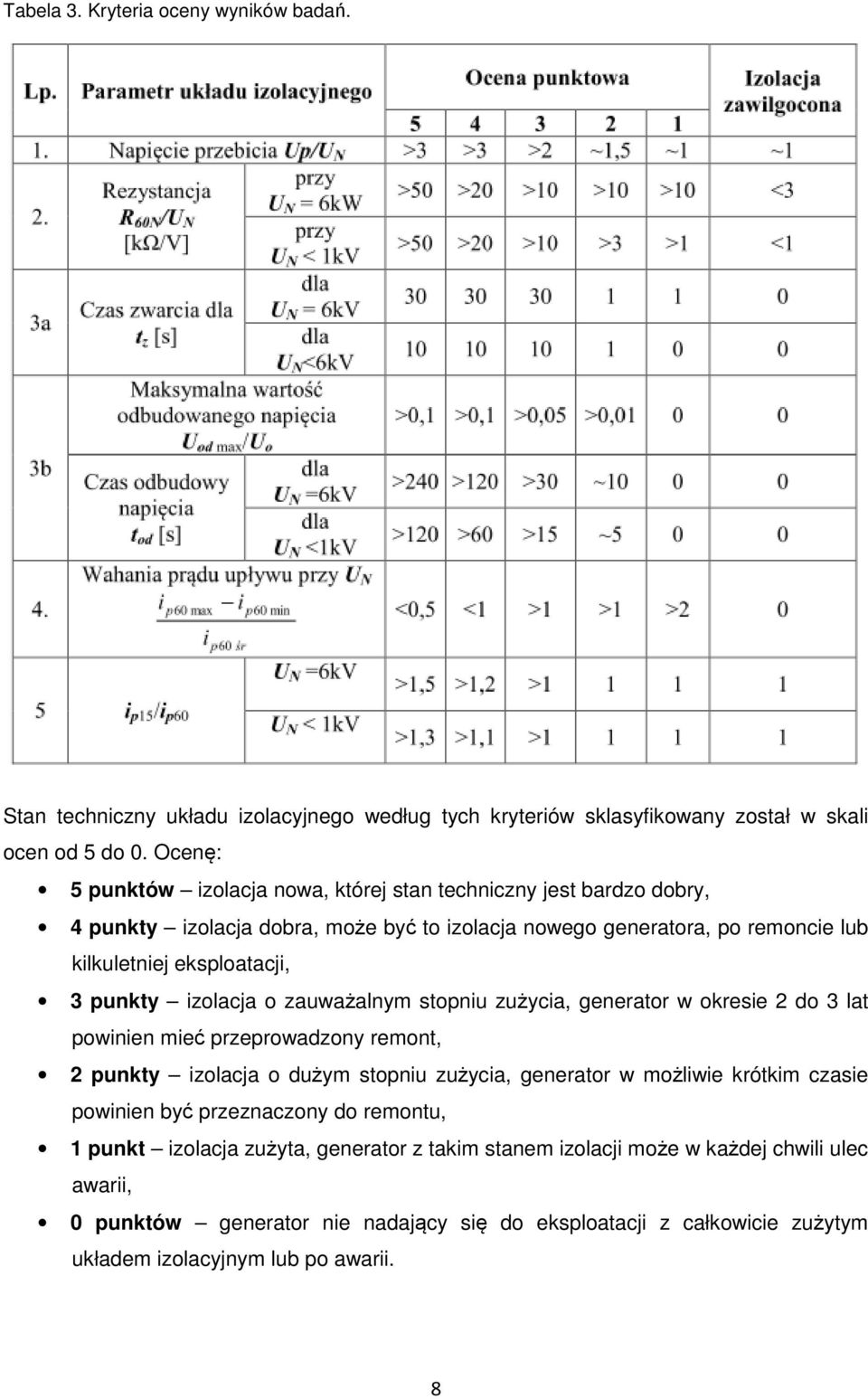 izolacja o zauważalnym stopniu zużycia, generator w okresie 2 do 3 lat powinien mieć przeprowadzony remont, 2 punkty izolacja o dużym stopniu zużycia, generator w możliwie krótkim czasie