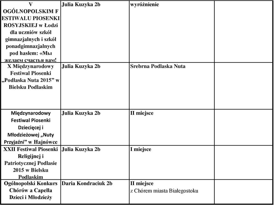 X Międzynarodowy Festiwal Piosenki Podlaska Nuta 2015 w Bielsku Podlaskim Srebrna Podlaska Nuta Międzynarodowy Festiwal Piosenki